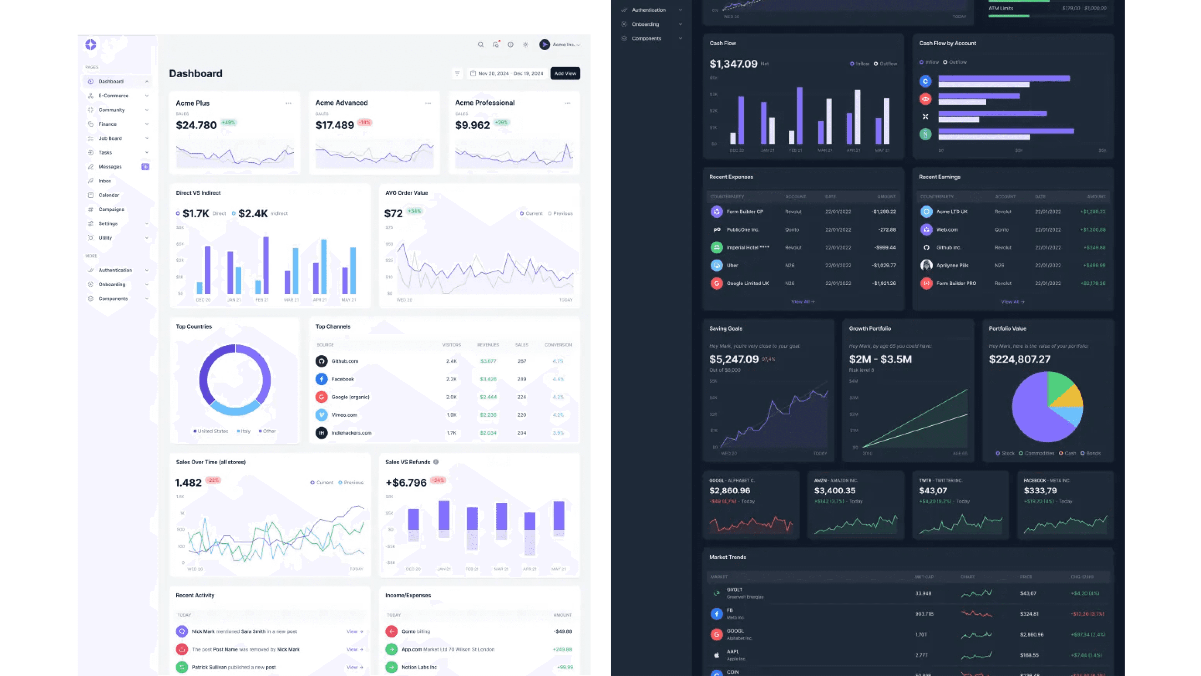 Mosaic Admin Dashboard Template
