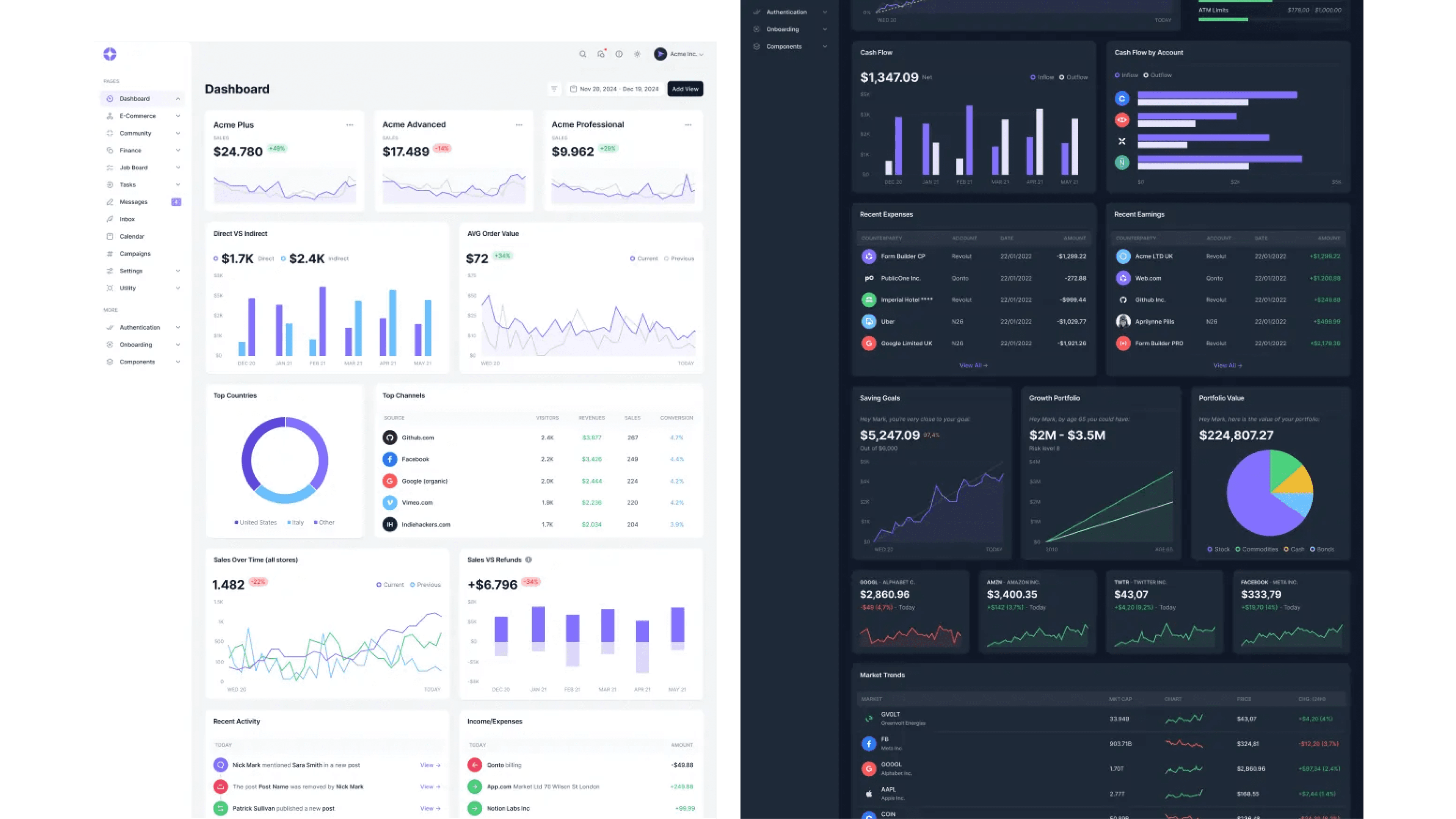 Mosaic Admin Dashboard Template